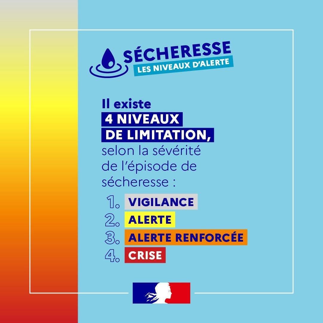 786391342_1055300997378188_6959616498673372713_n DEPUIS LE 24 AOÛT 2026 : BASSIN SUD LUBERON ET DURANCE EN SITUATION D'ALERTE RENFORCÉE.